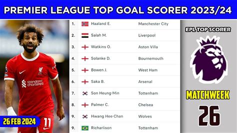 epl scores|Premier League .
